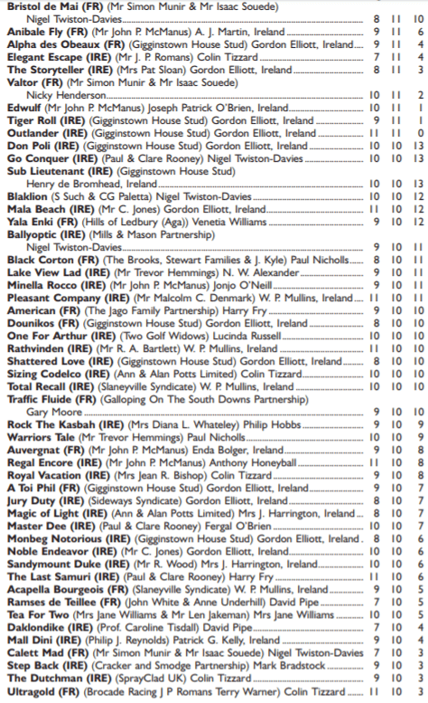 Grand National Weights 2019