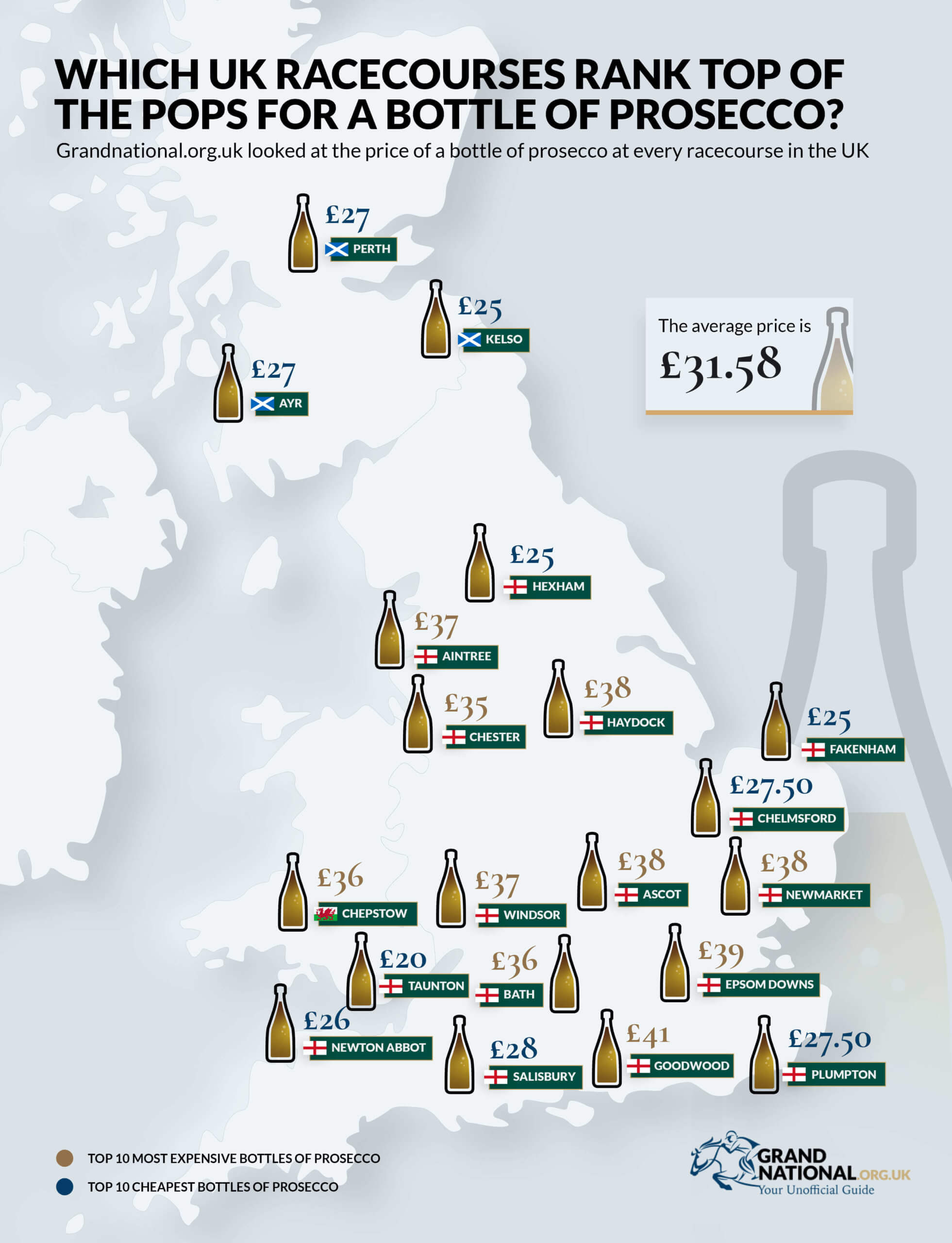 Grand National Prosecco