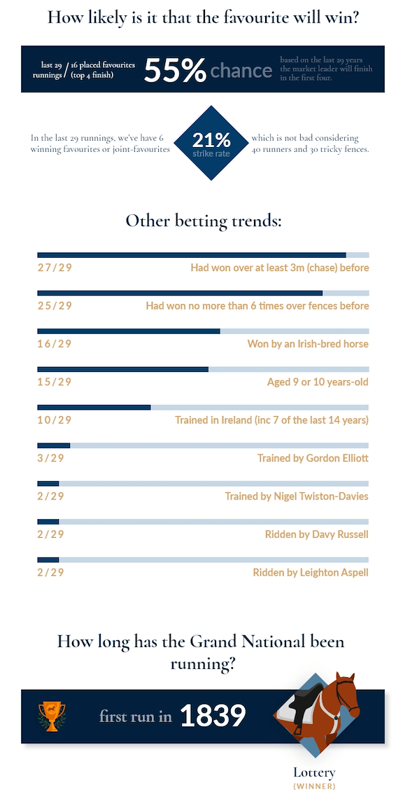 Grand National Betting Trends Desktop