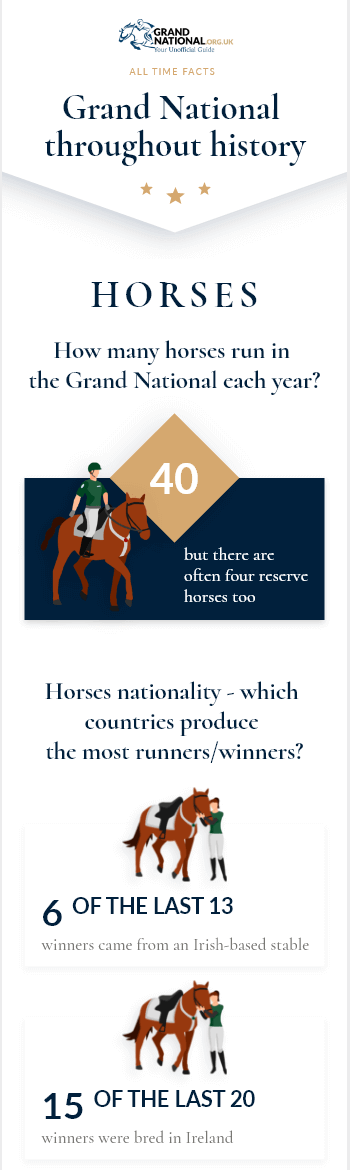 Grand National History info thumbnail