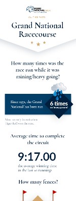 Racecourse infographic thumbnail mobile