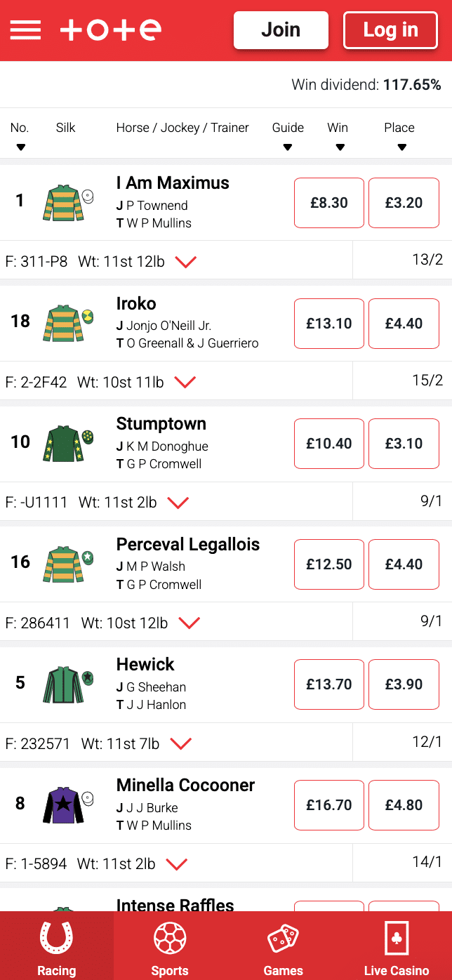 Tote Grand National 2025 Odds